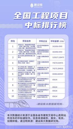 武漢16億管廊工程發(fā)榜！這家世界500強(qiáng)設(shè)計(jì)院再拿跨省大單，本地企業(yè)網(wǎng)站建設(shè)機(jī)遇凸顯